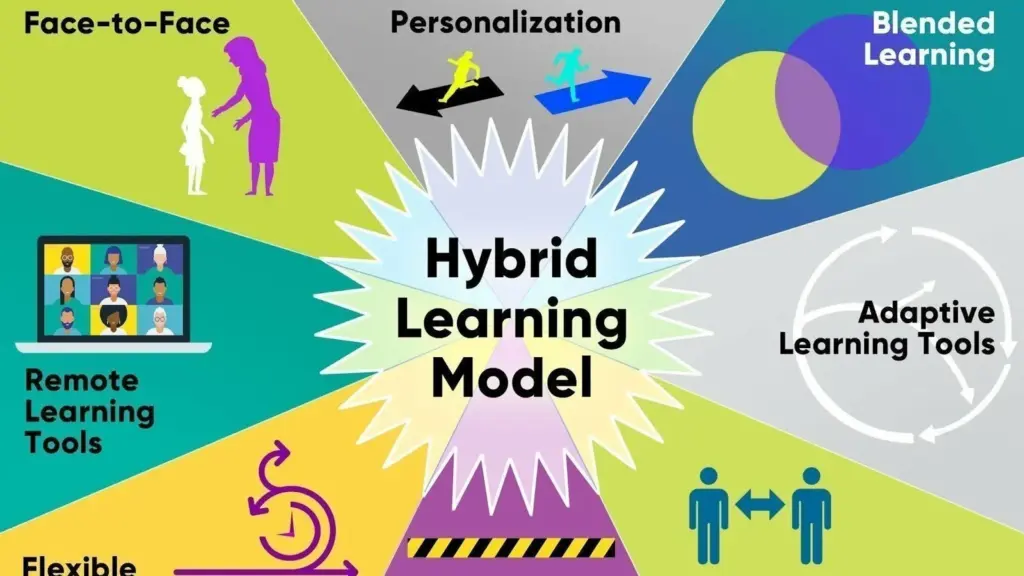 Designing Hybrid Learning Experiences